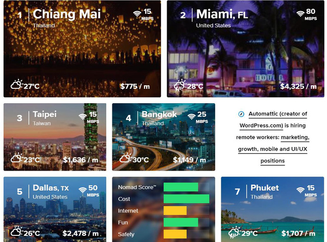 Dân Digital Nomad – ăn chơi vẫn kiếm tiền triệu đô