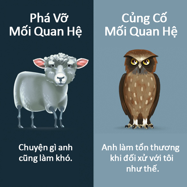 Câu nói phá vỡ mối quan hệ