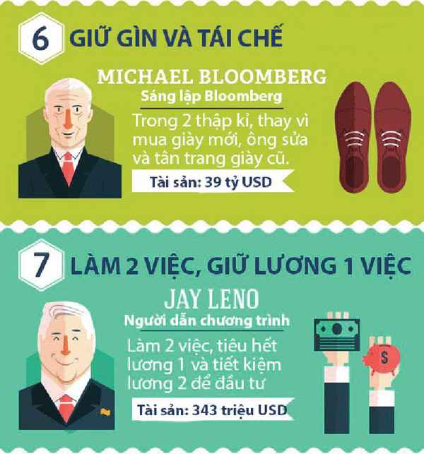 Thói quen tiết kiệm của các tỷ phú thế giới