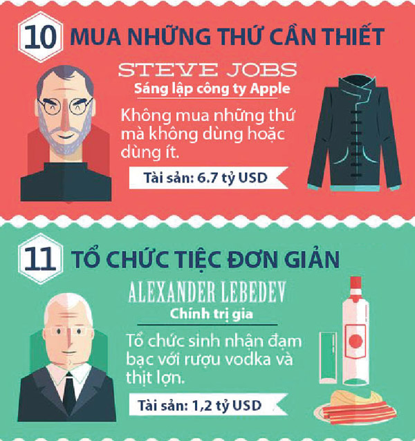Thói quen tiết kiệm của các tỷ phú thế giới